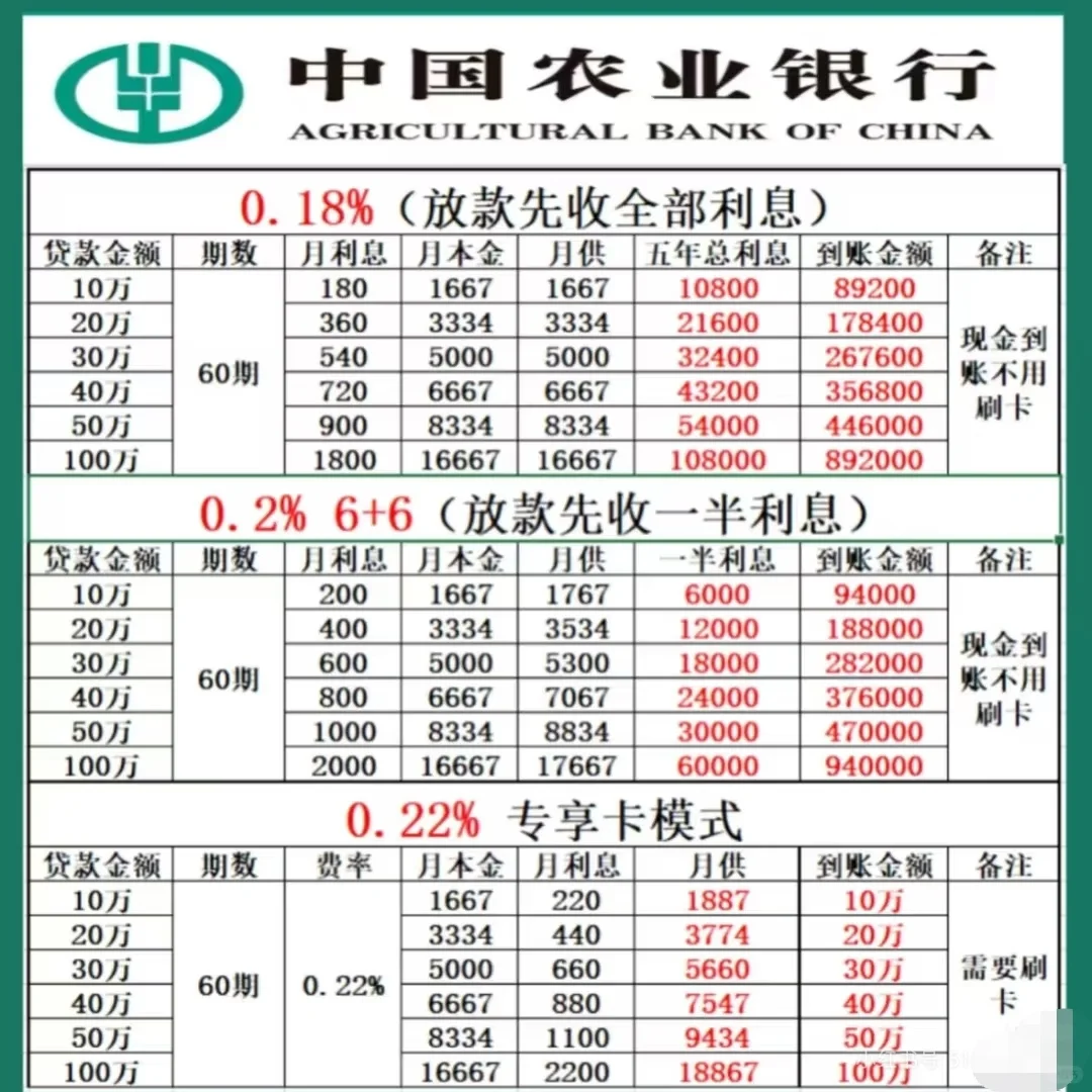 装修分期0.18%贴息好，还是0.22%专项卡好呢
