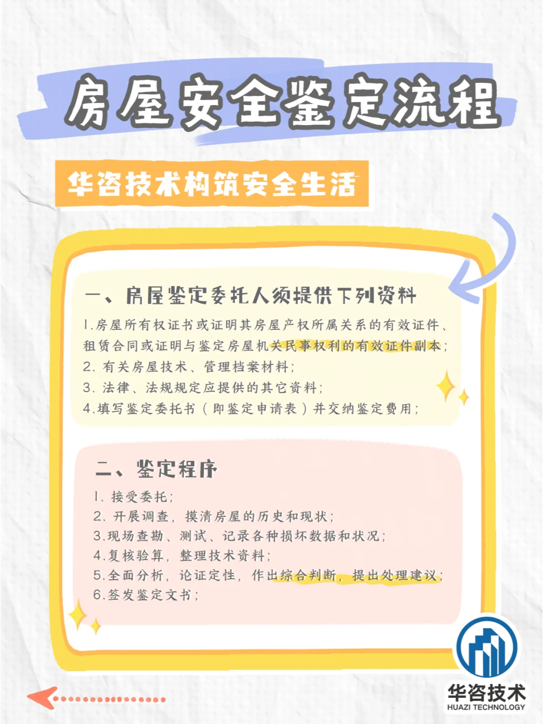 必看！房屋安全鉴定全流程👇