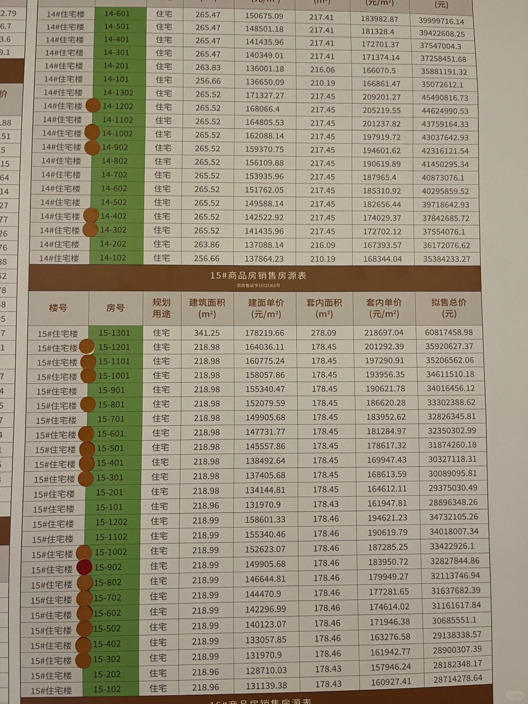 建发海晏选房避雷方案，一房一价表含网签…..