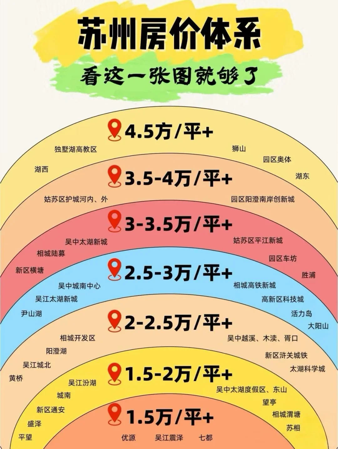 救命！苏州房价这差距也太吓人了吧😱