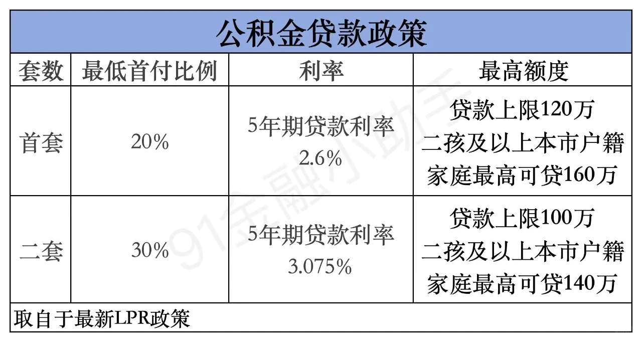 北京最新购房政策2025年最新