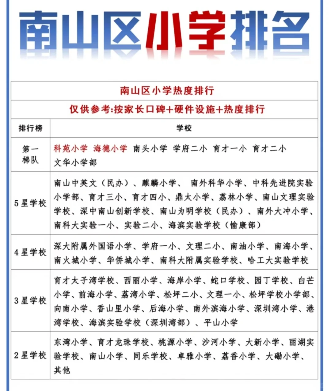 预算600-800南山前海看房总结