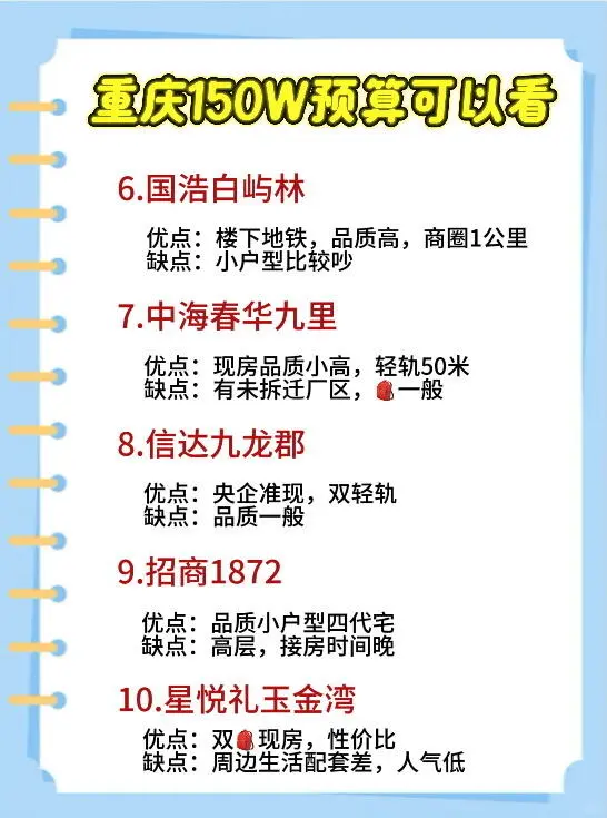 春华尚城3大预算方案曝光 刚需改善都疯狂冲