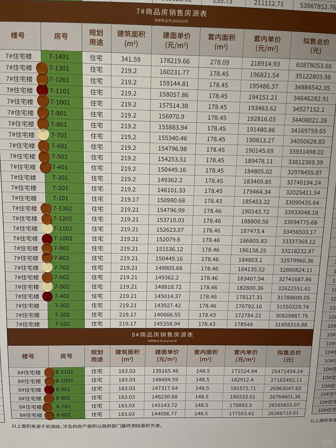 建发海晏选房避雷方案，一房一价表含网签…..