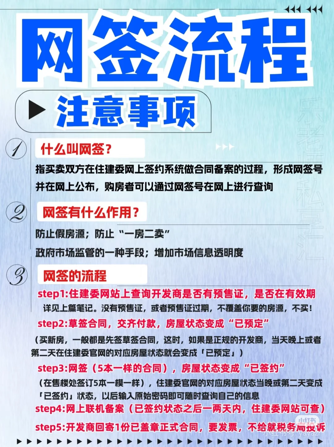 超全记录❗️买新房网签流程及注意事项