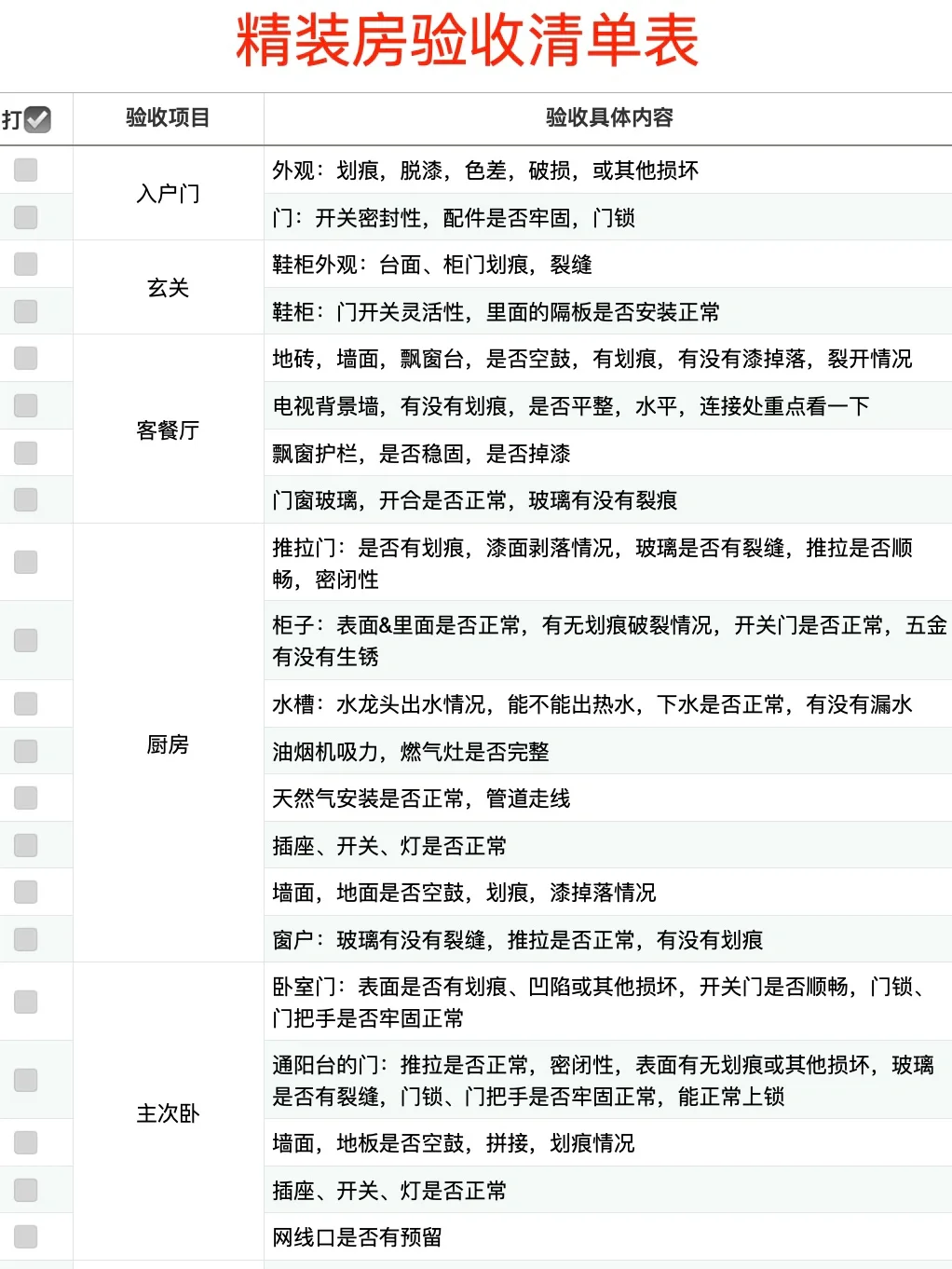 精装房验收清单，靠它省了💰400+👍