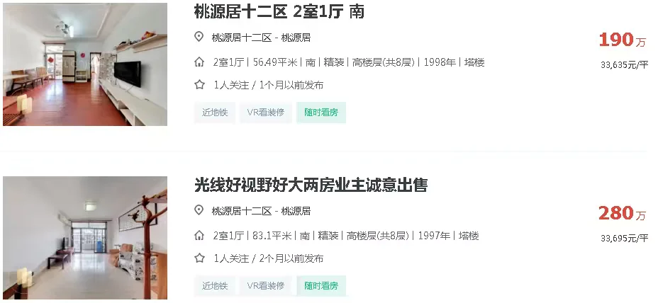 深圳这个超级大盘，暴跌40%！