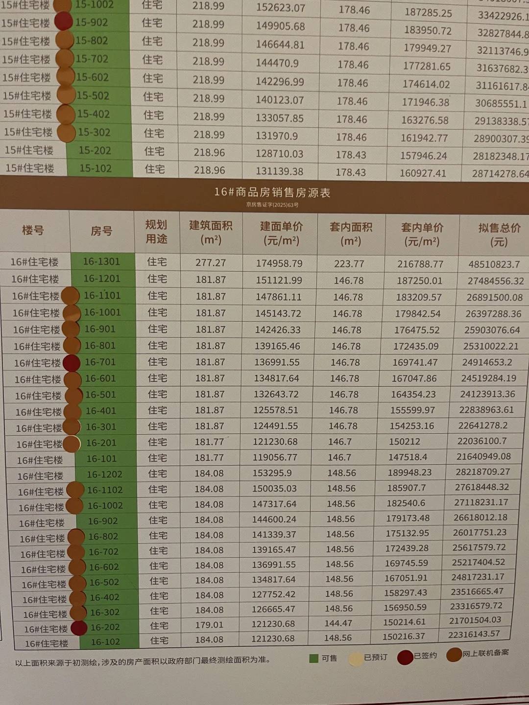 建发海晏选房避雷方案，一房一价表含网签…..