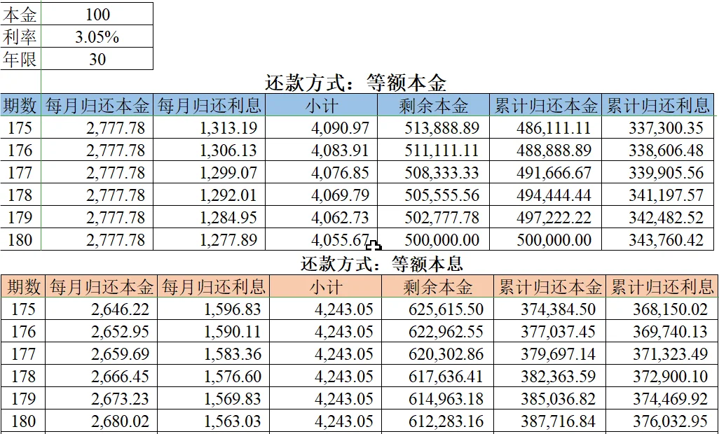房贷（按揭）怎么选择不吃亏？