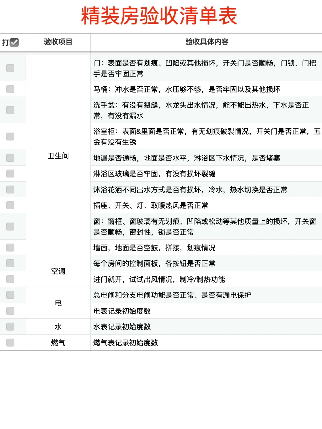 精装房验收清单，靠它省了💰400+👍