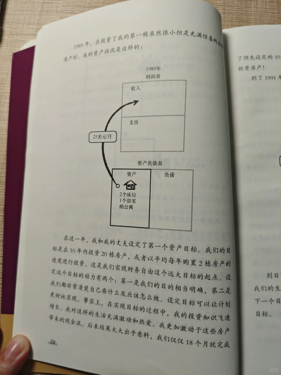 这一年2套公寓究竟给我带来了多少回报呢