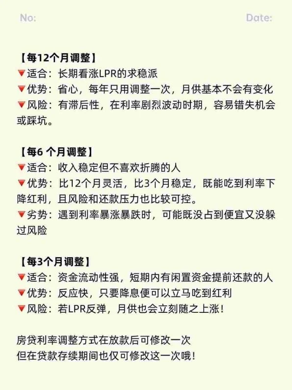 房贷利率调整方式怎么选？看完就知道啦！