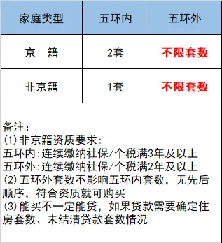 北京最新版购房资格详解大全（抓紧收藏)
