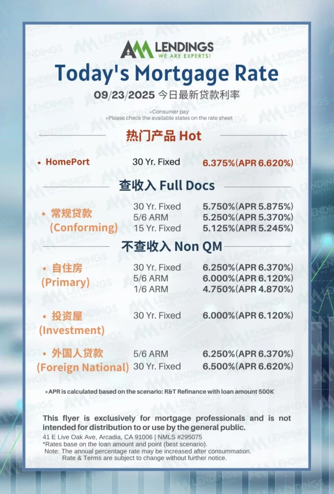 最新（dai）款利率！