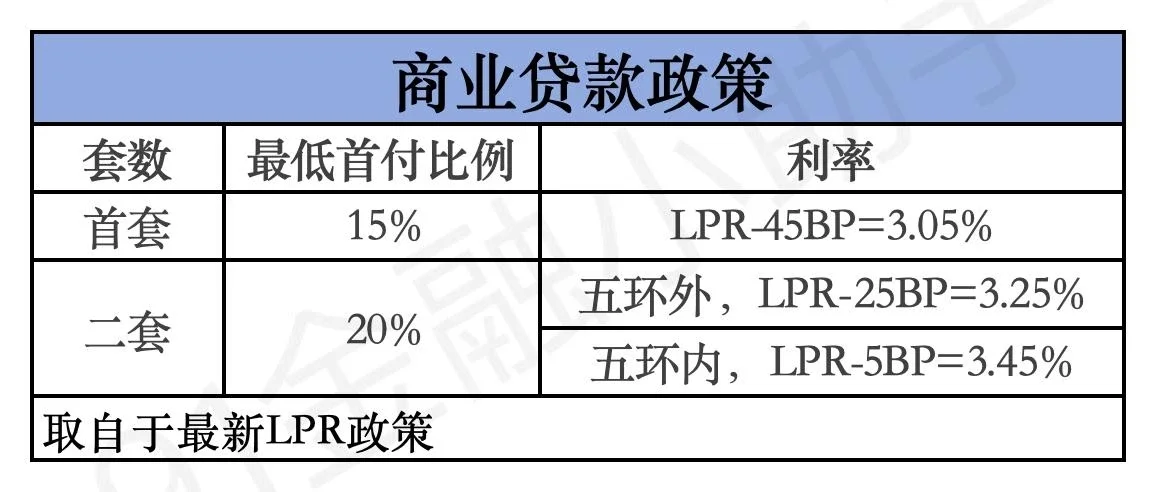 北京最新购房政策2025年最新