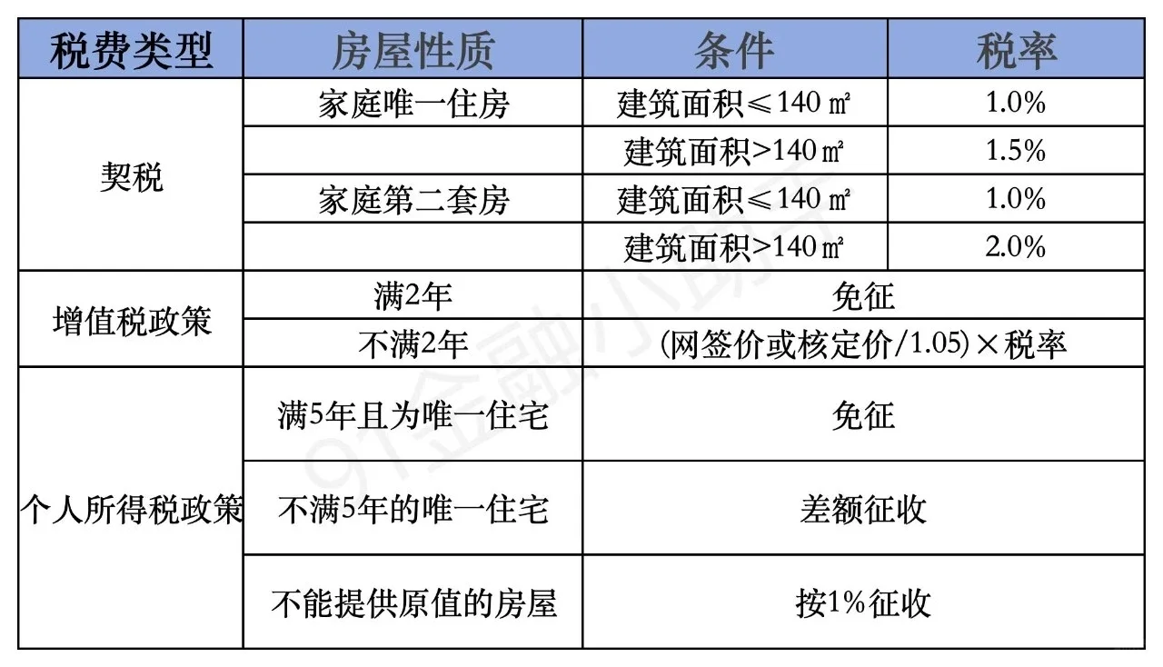 北京最新购房政策2025年最新