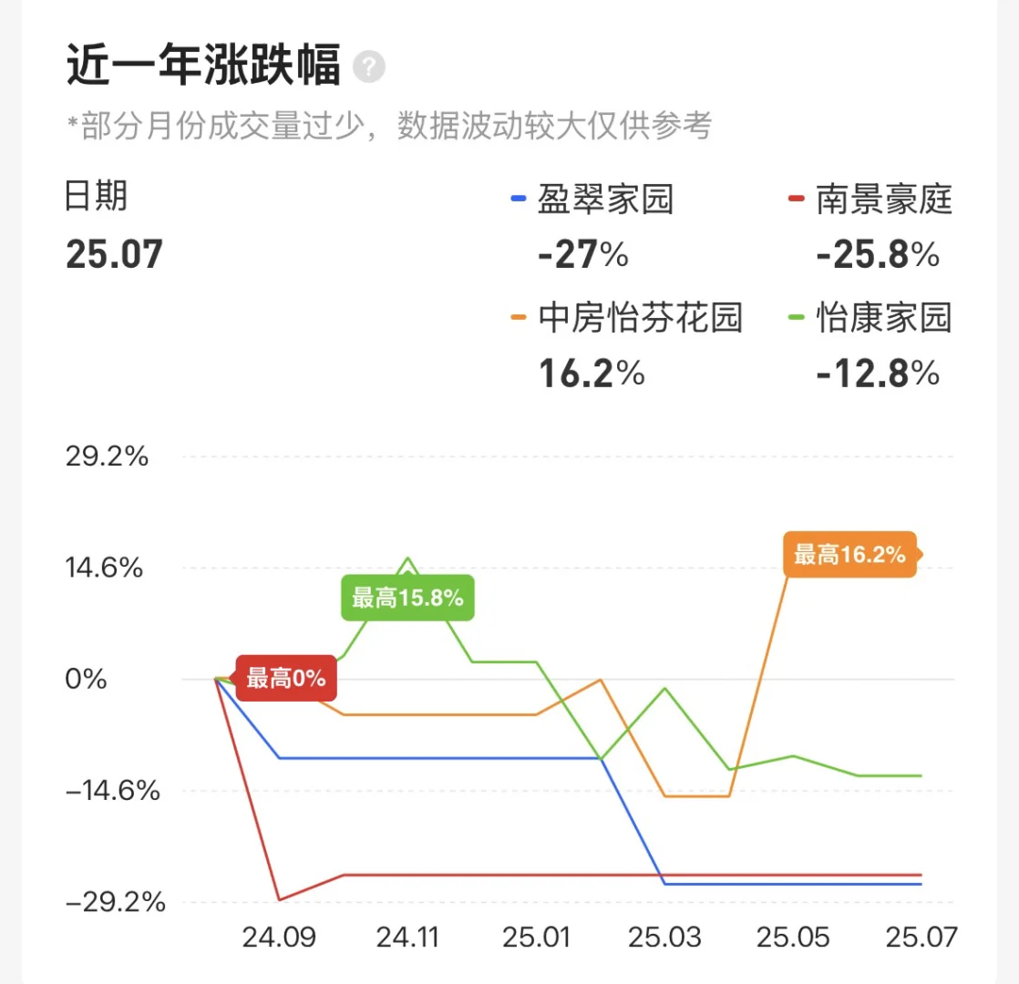 深圳牛马🐮150w买房（略超预算版）—盈翠家园