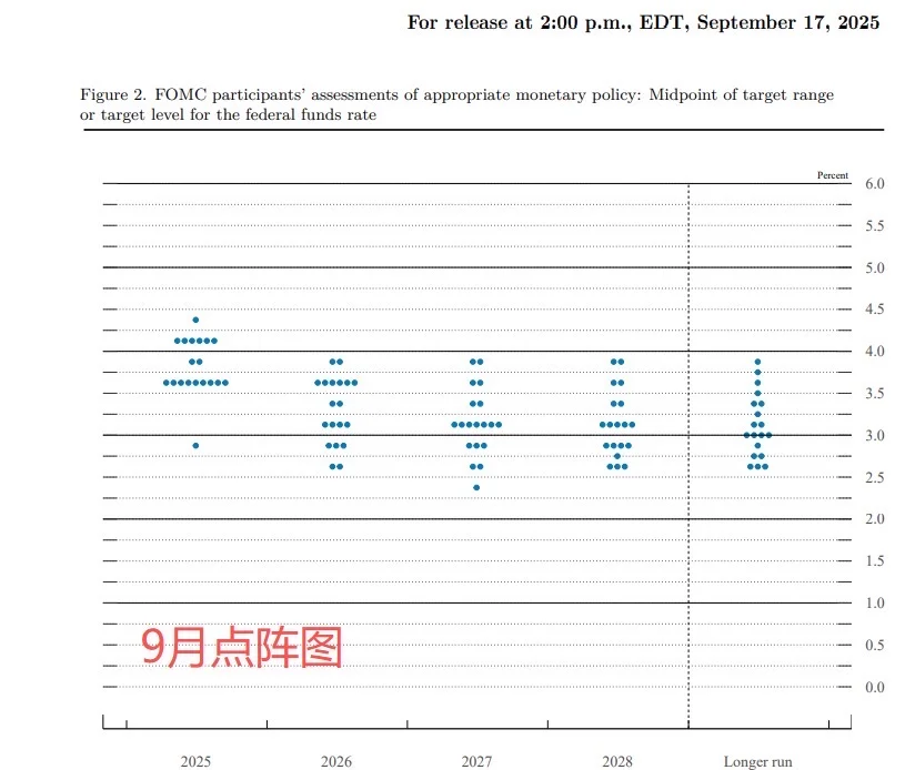 🏦美联储降息25个基点！对股市楼市有啥影响？