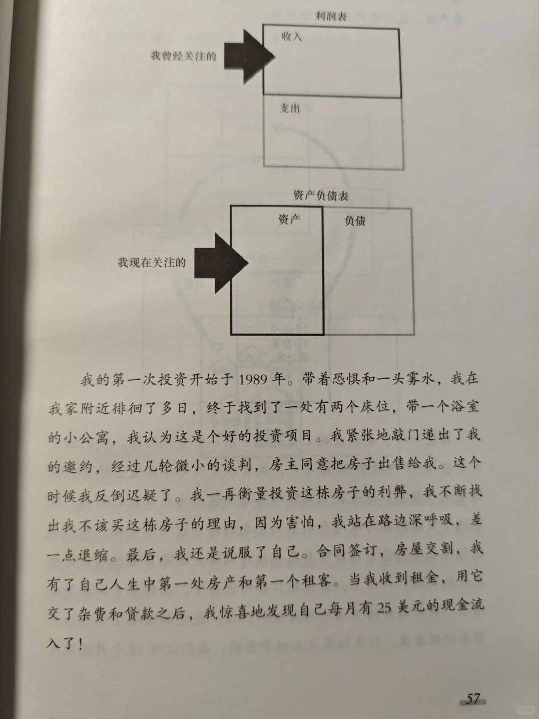 这一年2套公寓究竟给我带来了多少回报呢