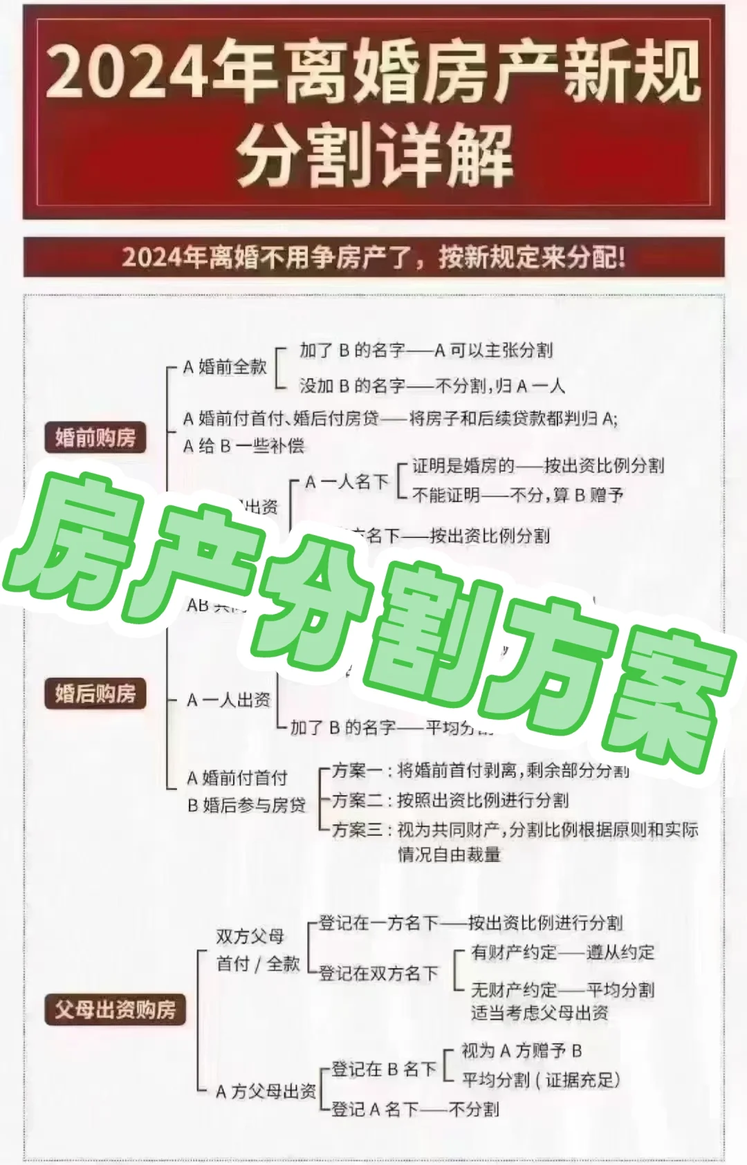 房产分割方案