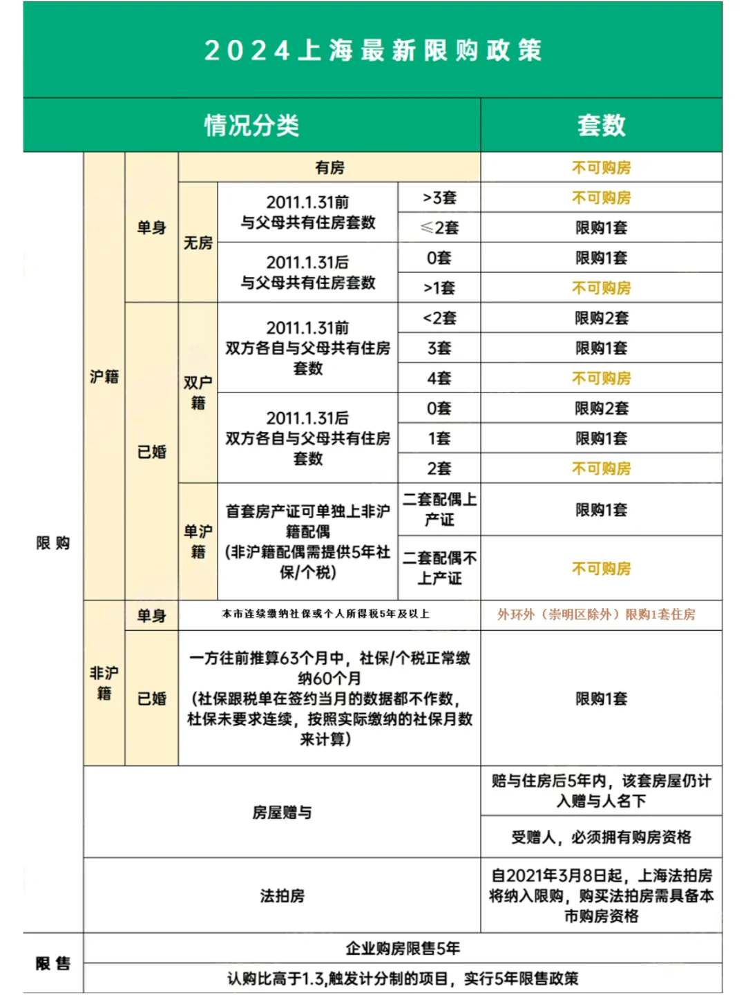 购房者必看！购房资格自查以及贷款税费细则