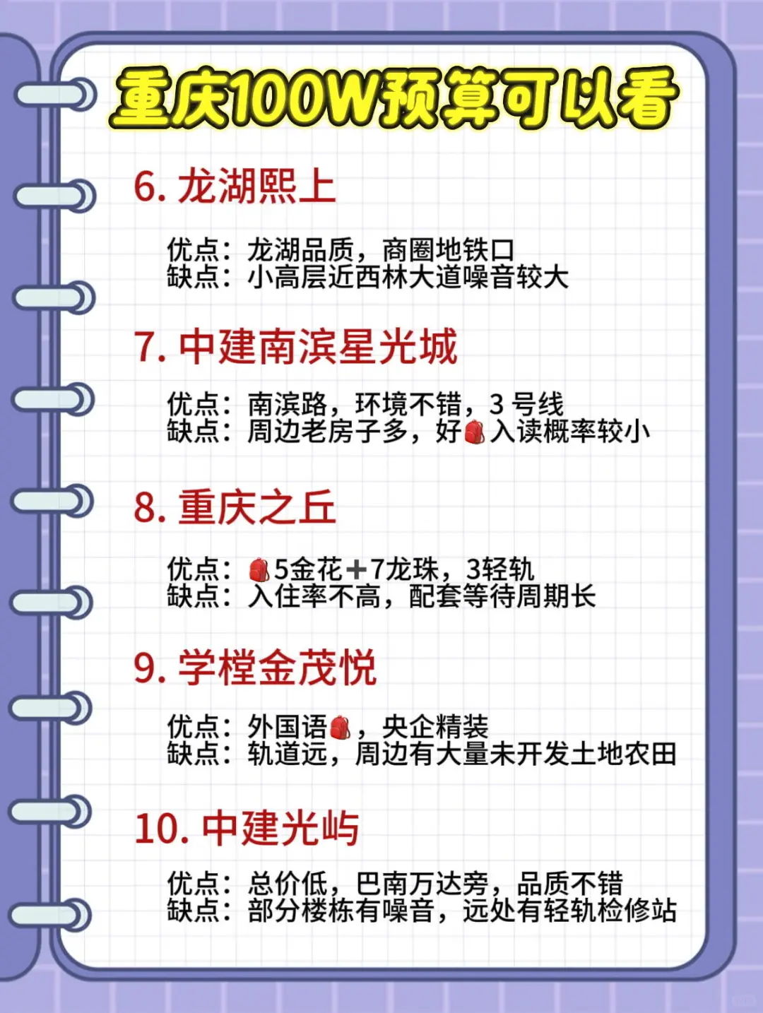 春华尚城3大预算方案曝光 刚需改善都疯狂冲