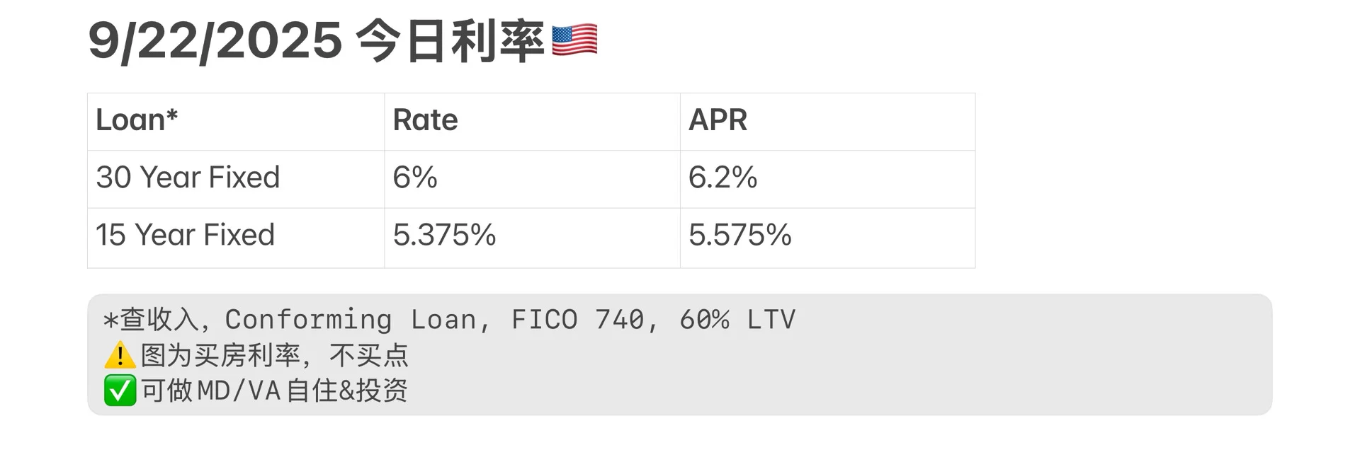 9/22/2025 今日利率🇺🇸