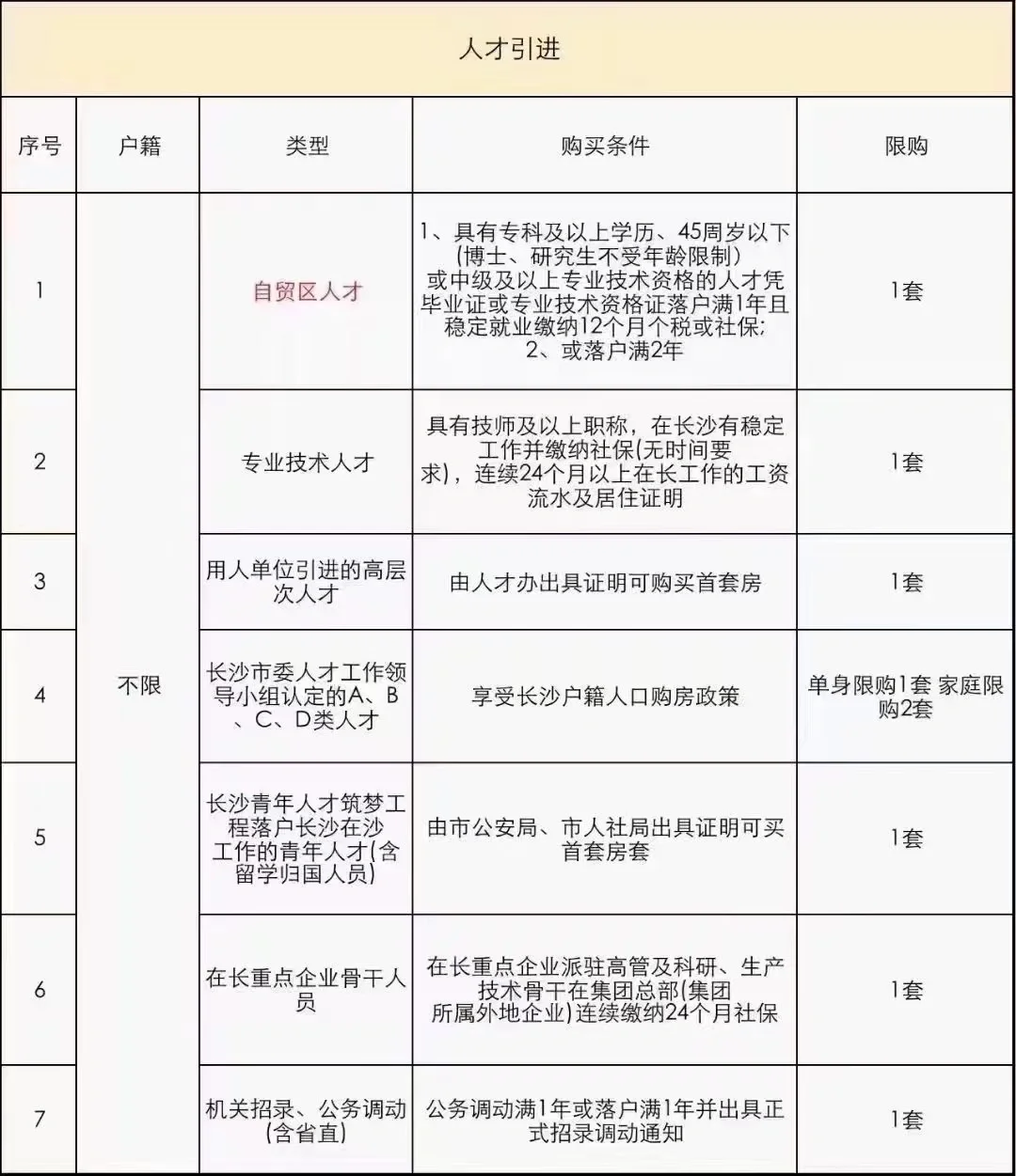 长沙购房资格