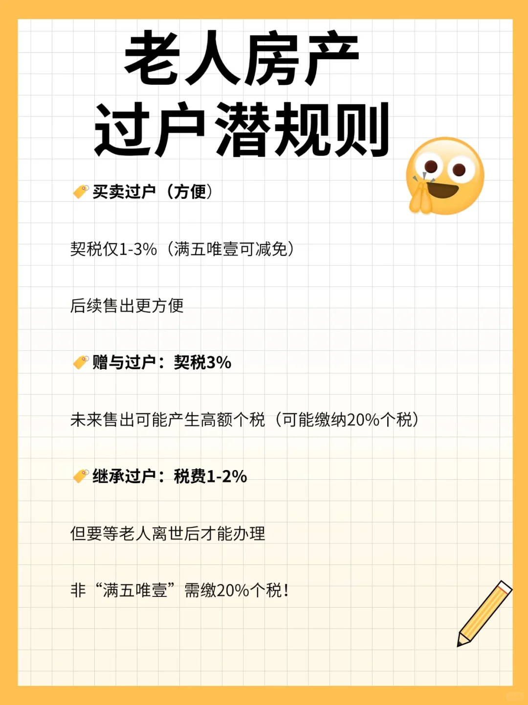 等老人去世才过户？亏了50万才明白的血泪教