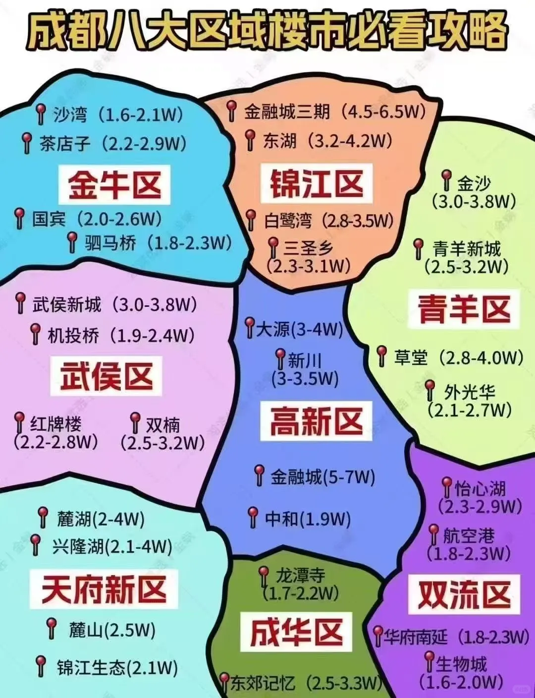 成都八大区域新房价格一览表