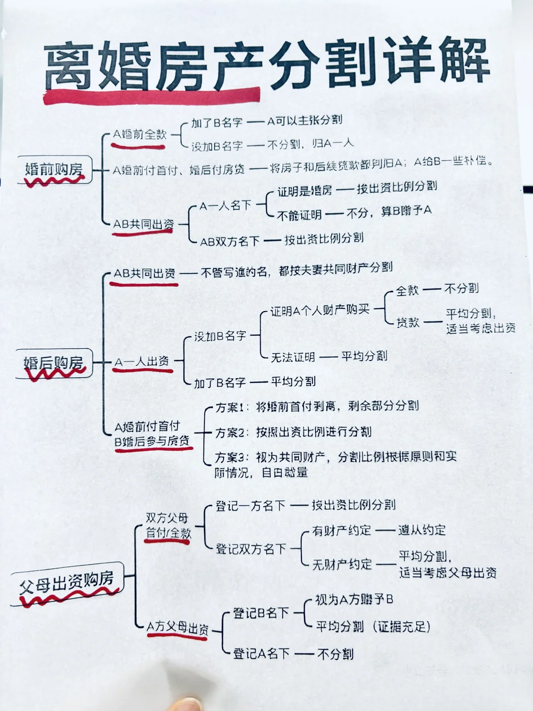 揭秘离婚时，那些最常见的房产分割问题