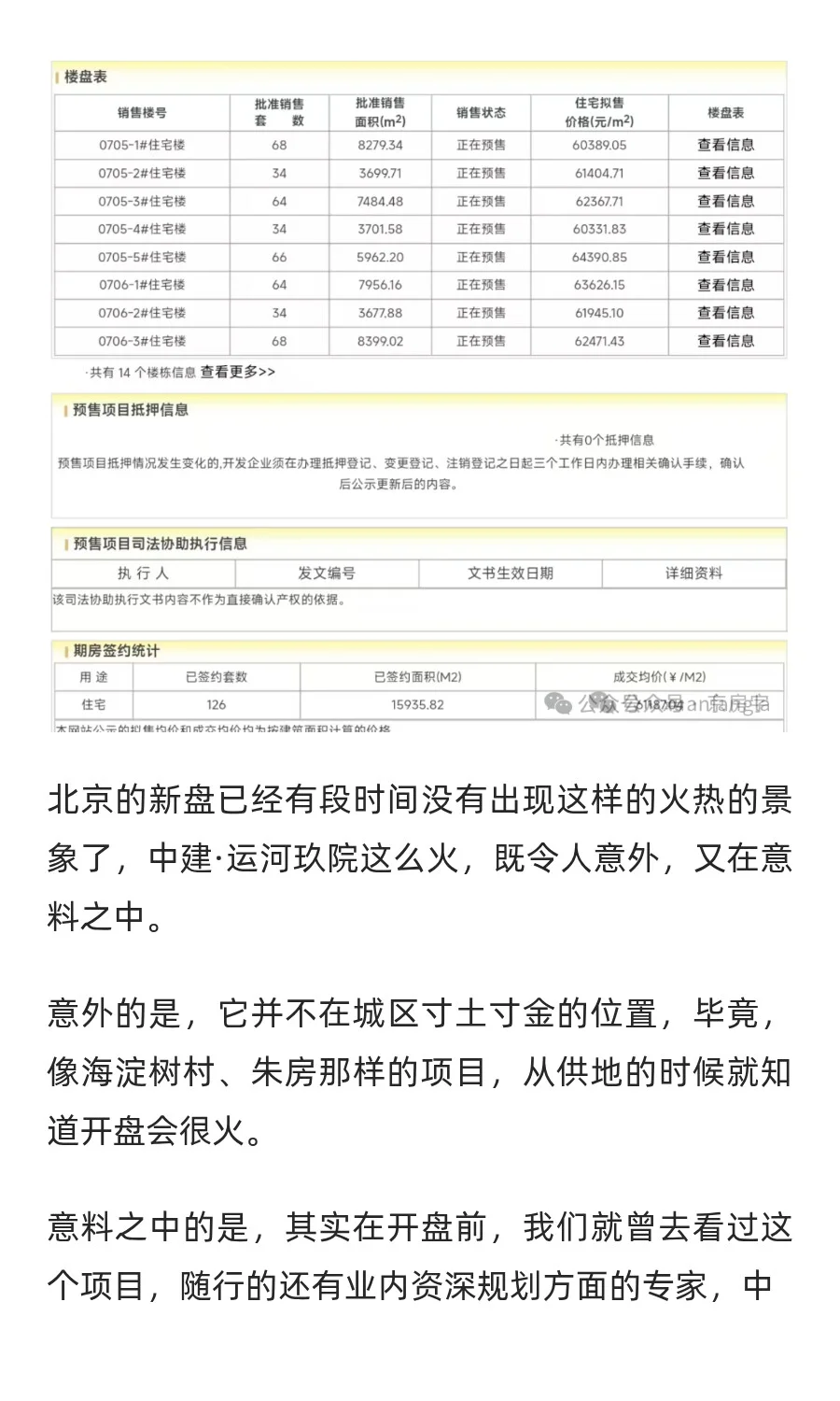 中建运河玖院 开盘拿下北京市网签第一！购