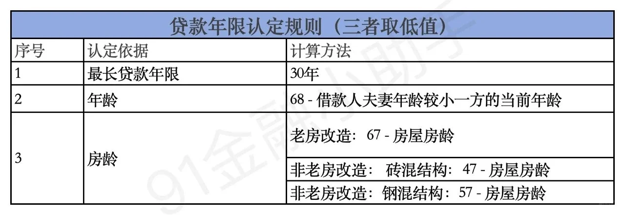 北京最新购房政策2025年最新