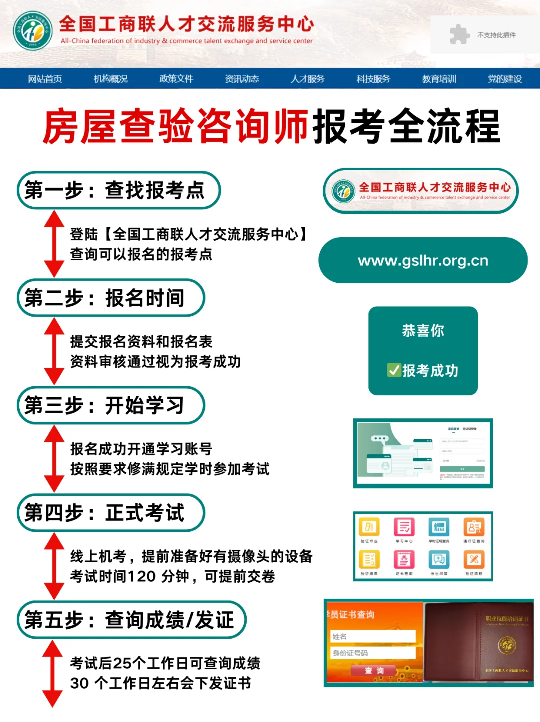 超全‼️房屋查验咨询师报考流程来啦！