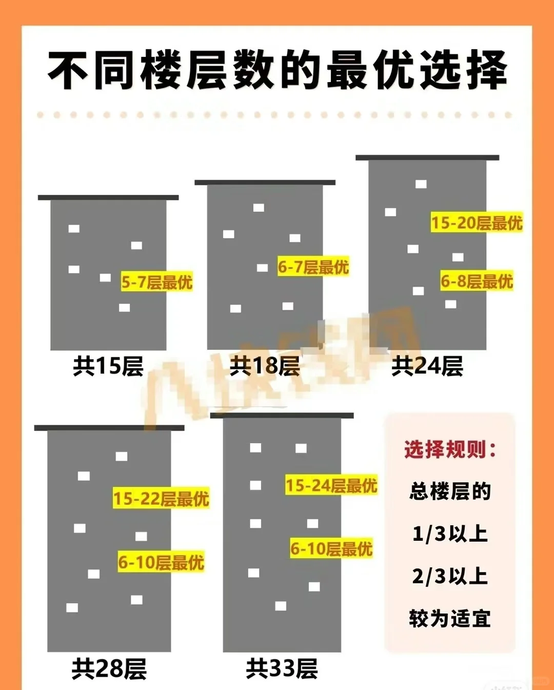 楼层怎么选