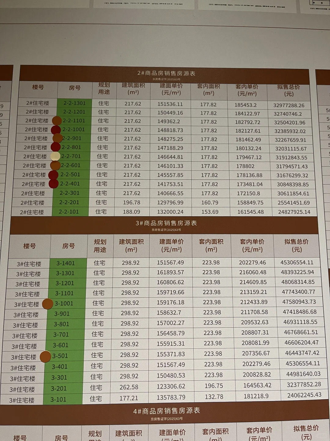 建发海晏选房避雷方案，一房一价表含网签…..
