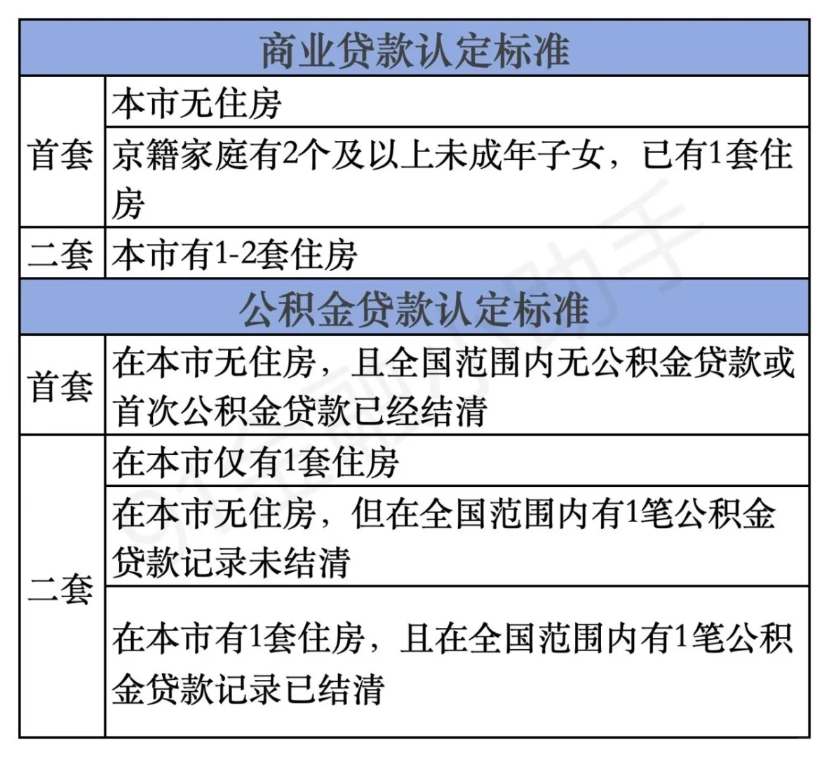 北京最新购房政策2025年最新