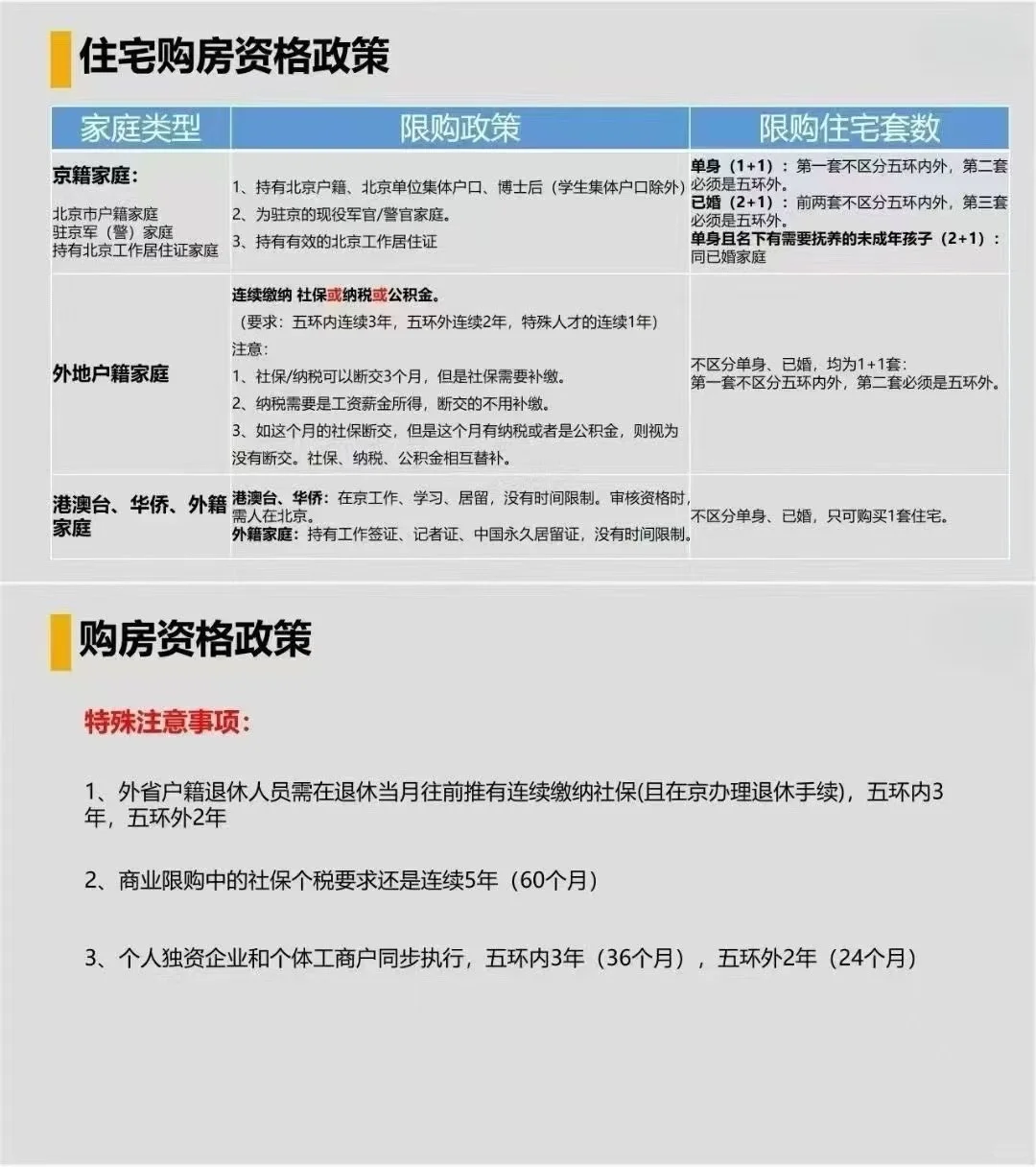北京最新购房资格政策要求