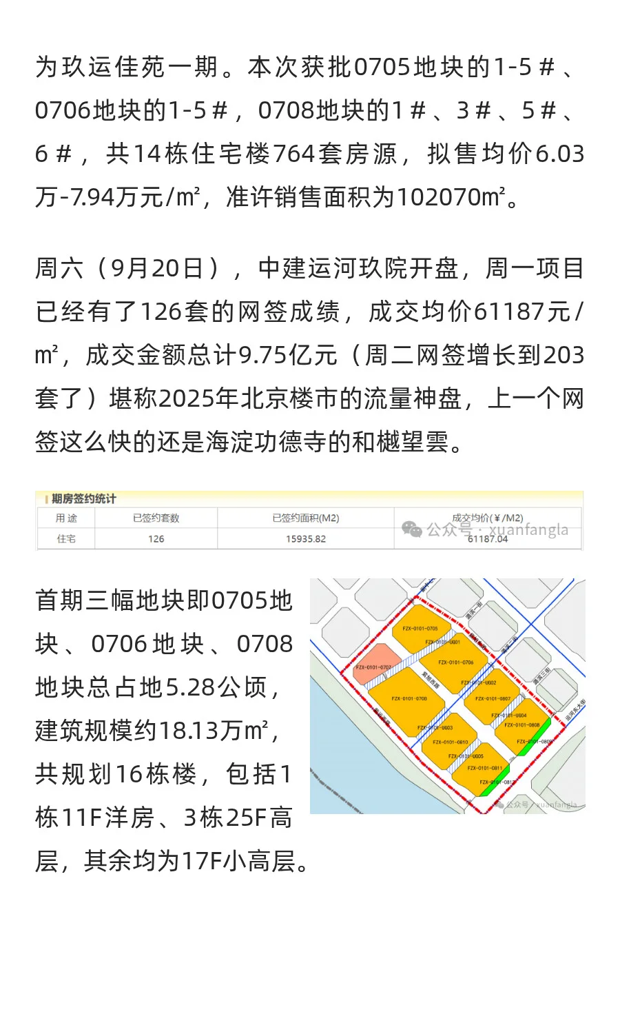 中建运河玖院 开盘拿下北京市网签第一！购