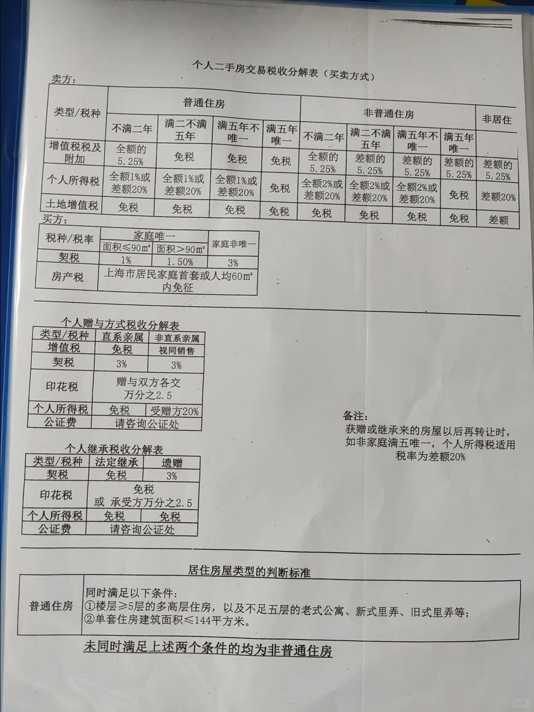 房产更名给亲属哪种方式划算[扶额R]