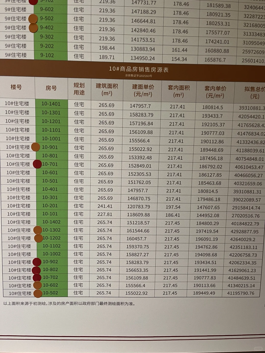 建发海晏选房避雷方案，一房一价表含网签…..