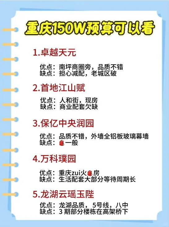 春华尚城3大预算方案曝光 刚需改善都疯狂冲