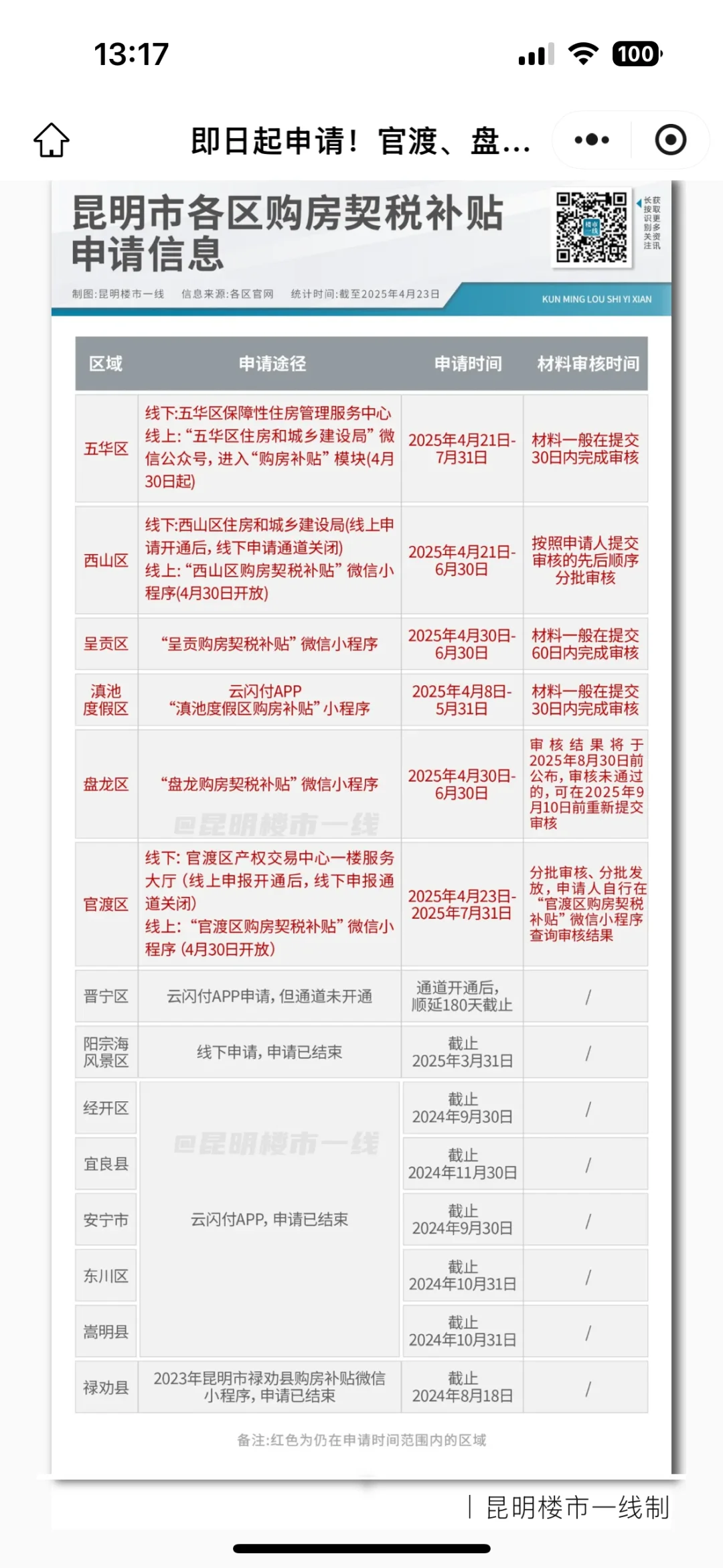 昆明契税政策终于来了