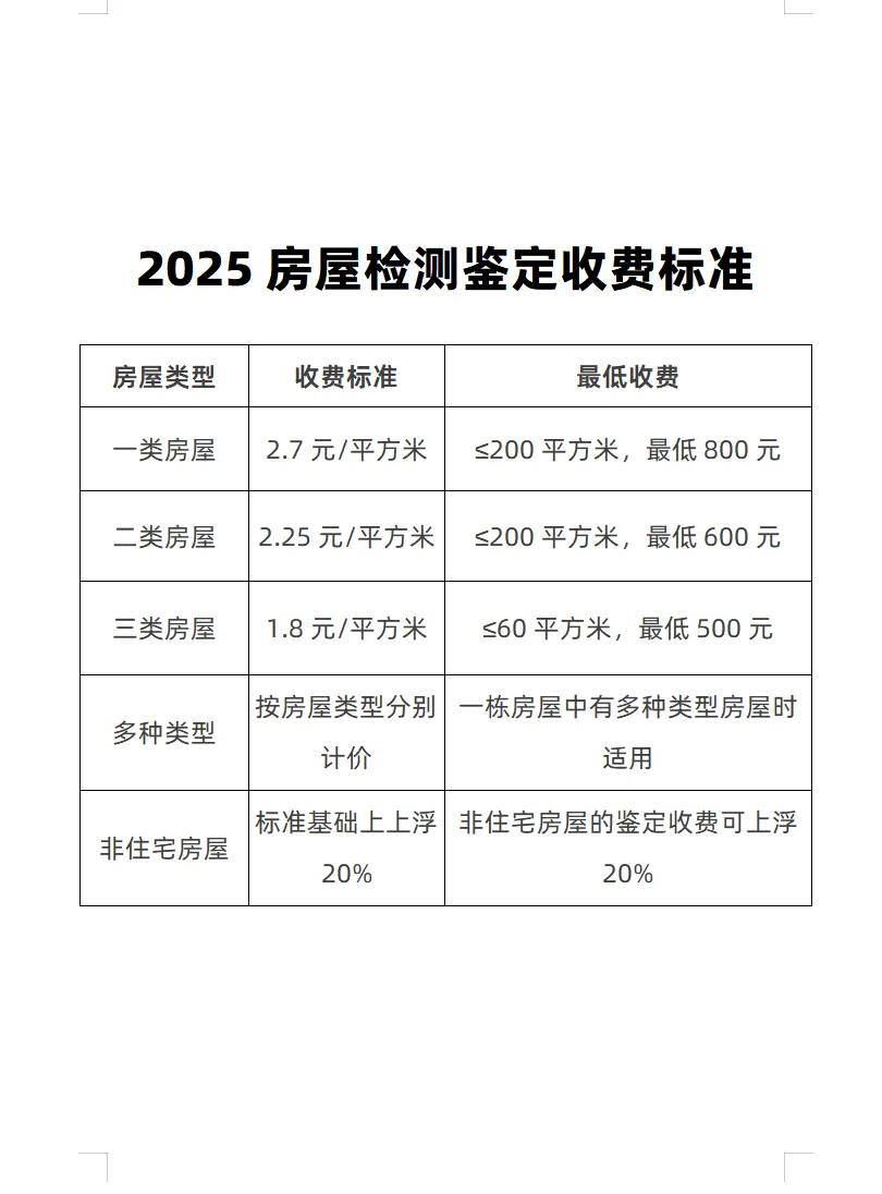 房屋安全检测鉴定收费标准