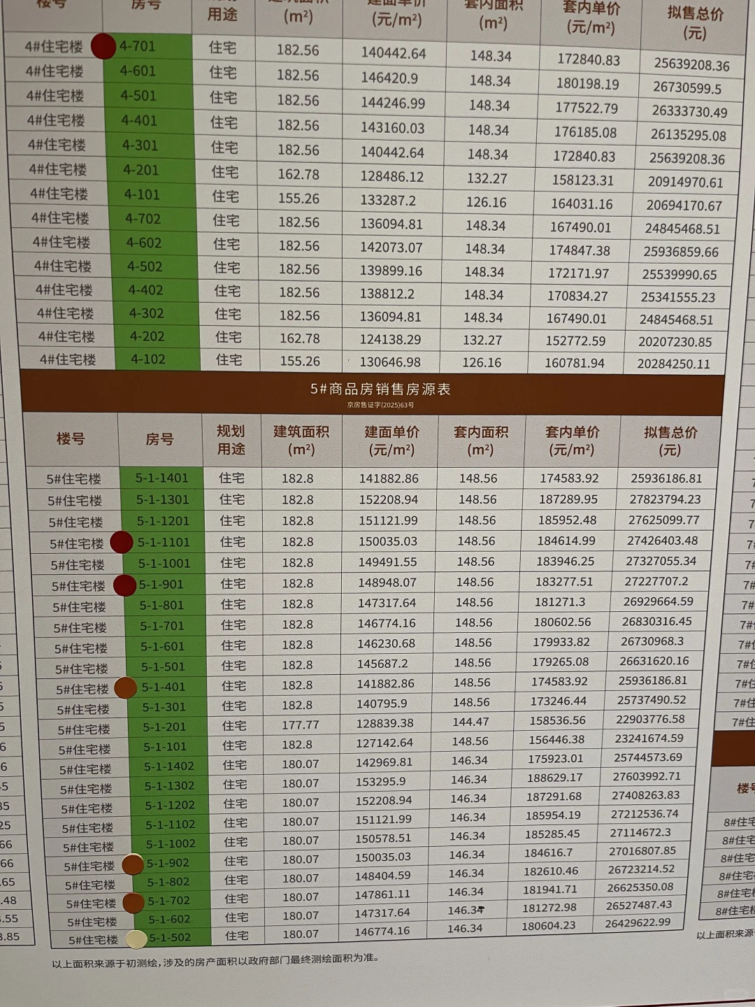 建发海晏选房避雷方案，一房一价表含网签…..