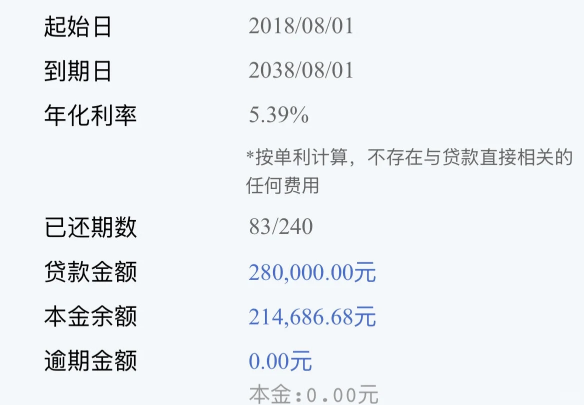 固定利率转浮动利率，节省房贷利息
