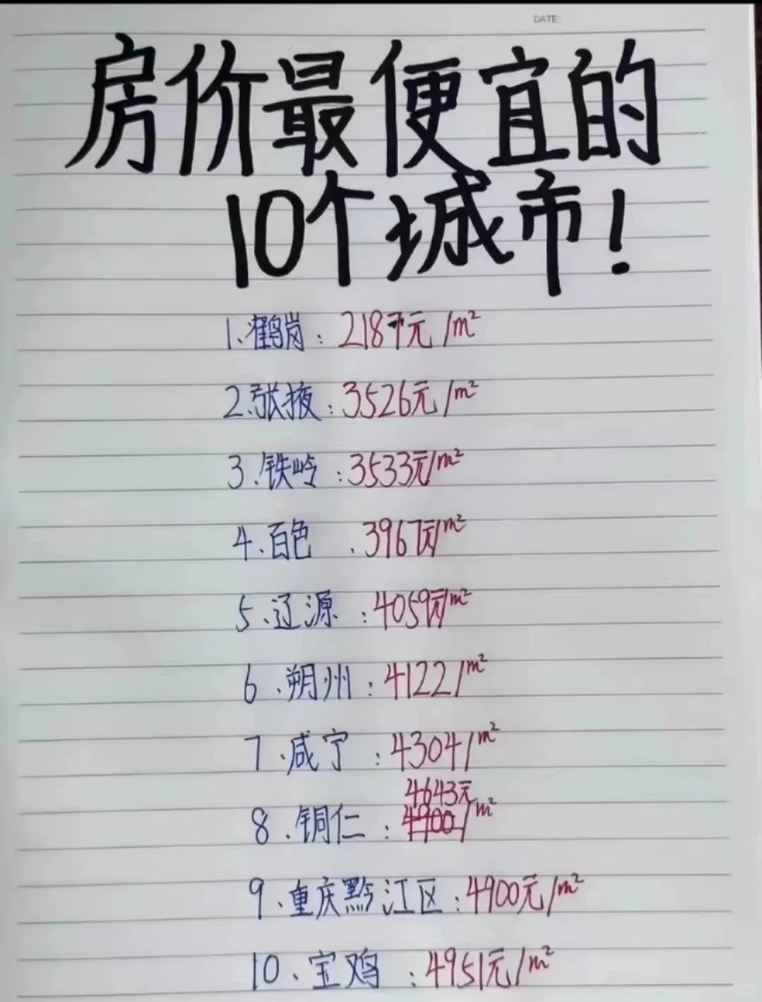 全国房价最便宜的10个城市，你知道几个?