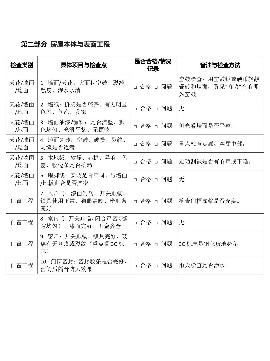 验房真的要这样吗！