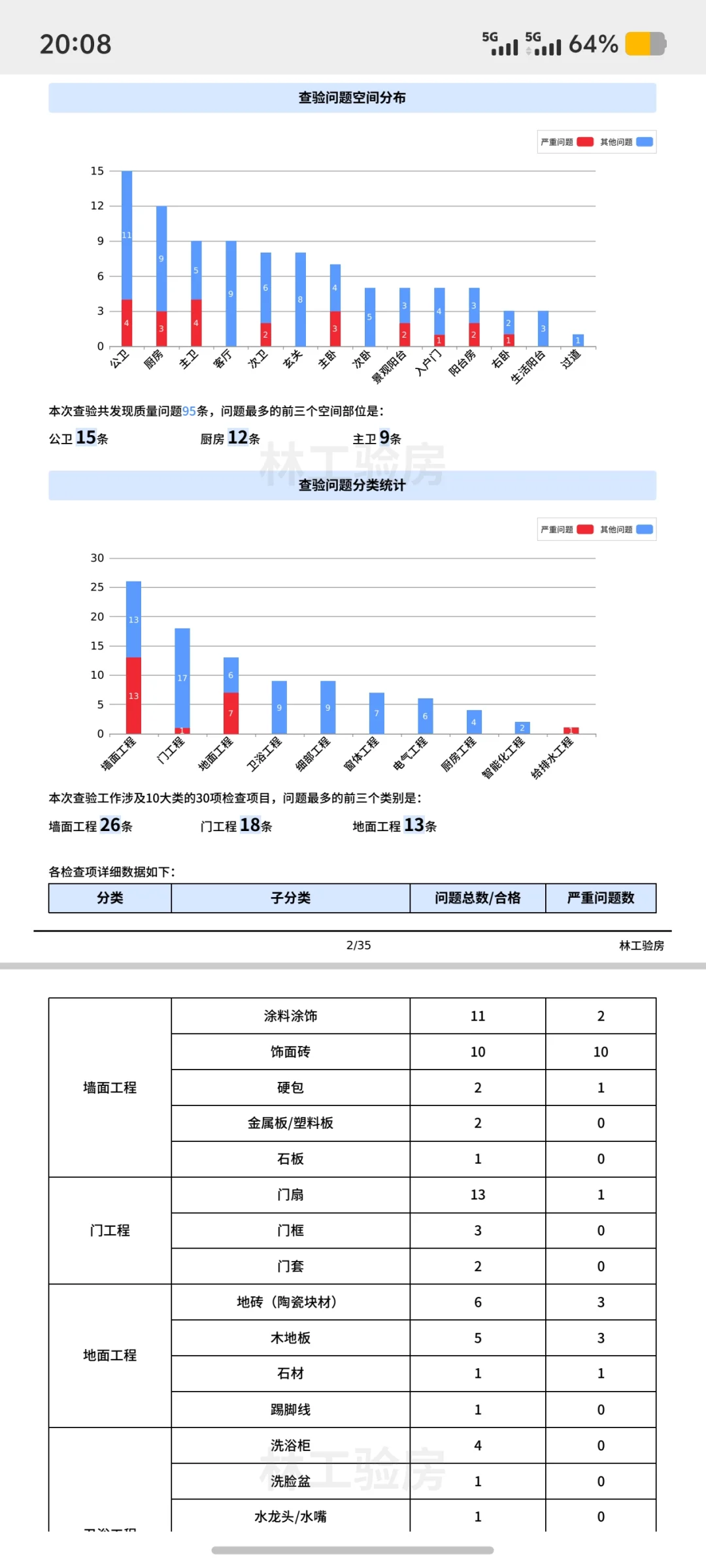 佛山建投恒福壹号验房，情况都有以下