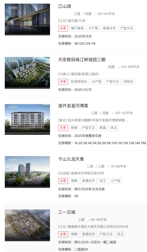 77+项目待验！重庆12月新房交付倒计时